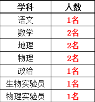 晋江市侨声中学招聘中学数学教师2名 敏试教师帮